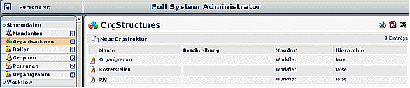 wd orgstrukturen